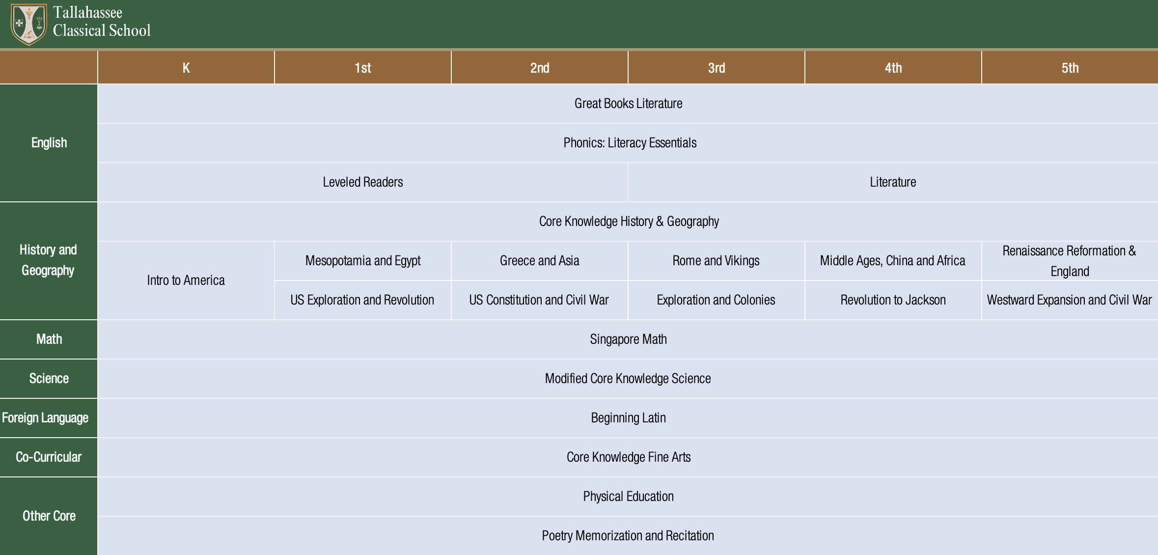 Tallahassee Lower school curriculum for kindergarten and elementary